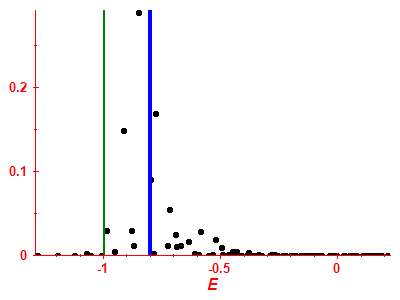 Strength function